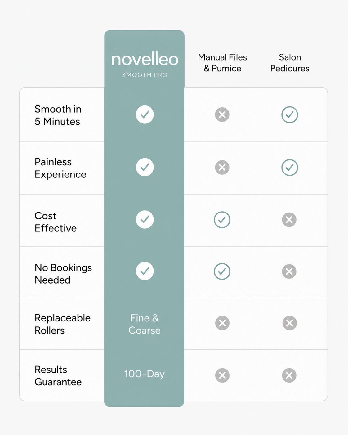 Novelleo Smooth Pro