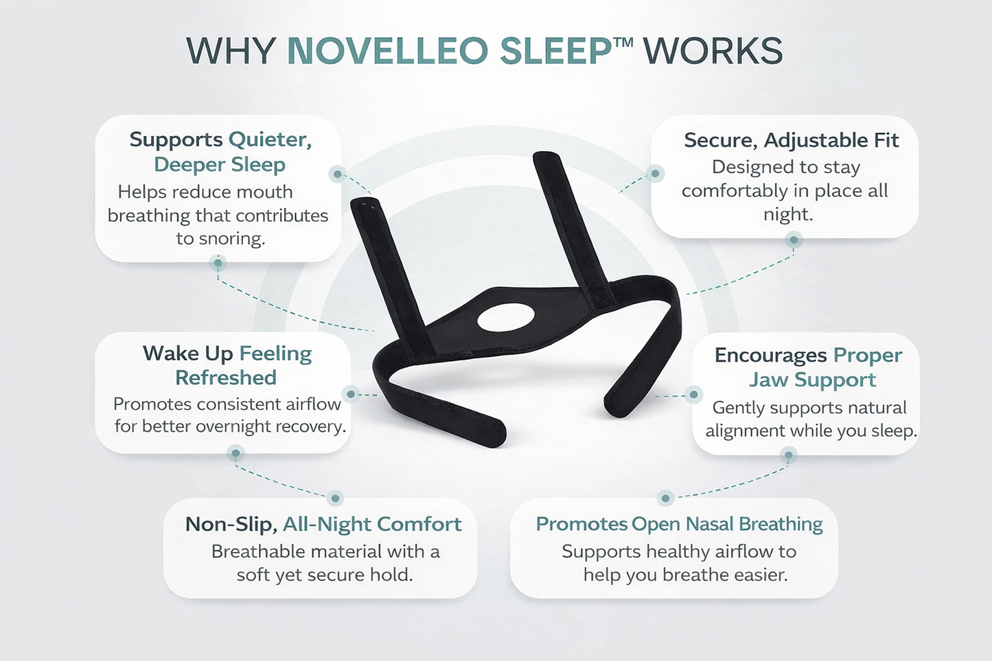 Anti Snore Stop Snoring Chin Strap Belt