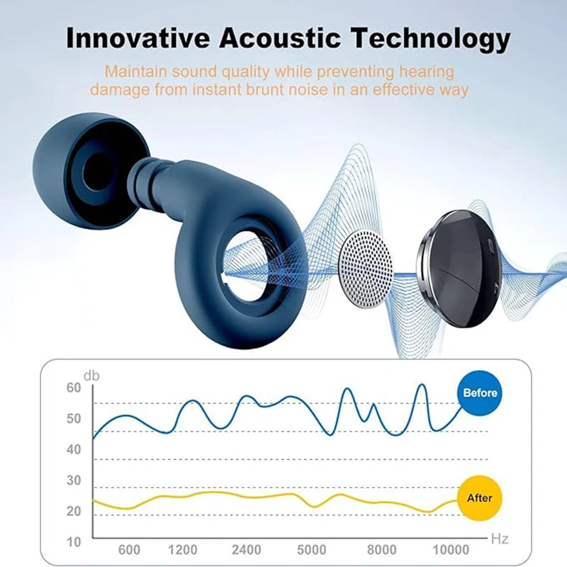 Silicone Ear Plugs Sleeping Earplugs Noise Reduction Waterproof